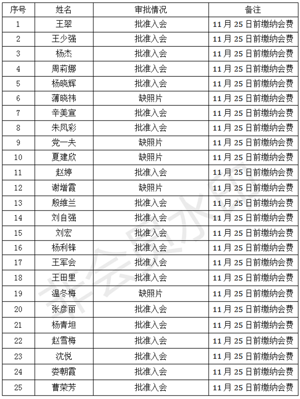 新增加会员名单第五批批准名单_01_副本.jpg